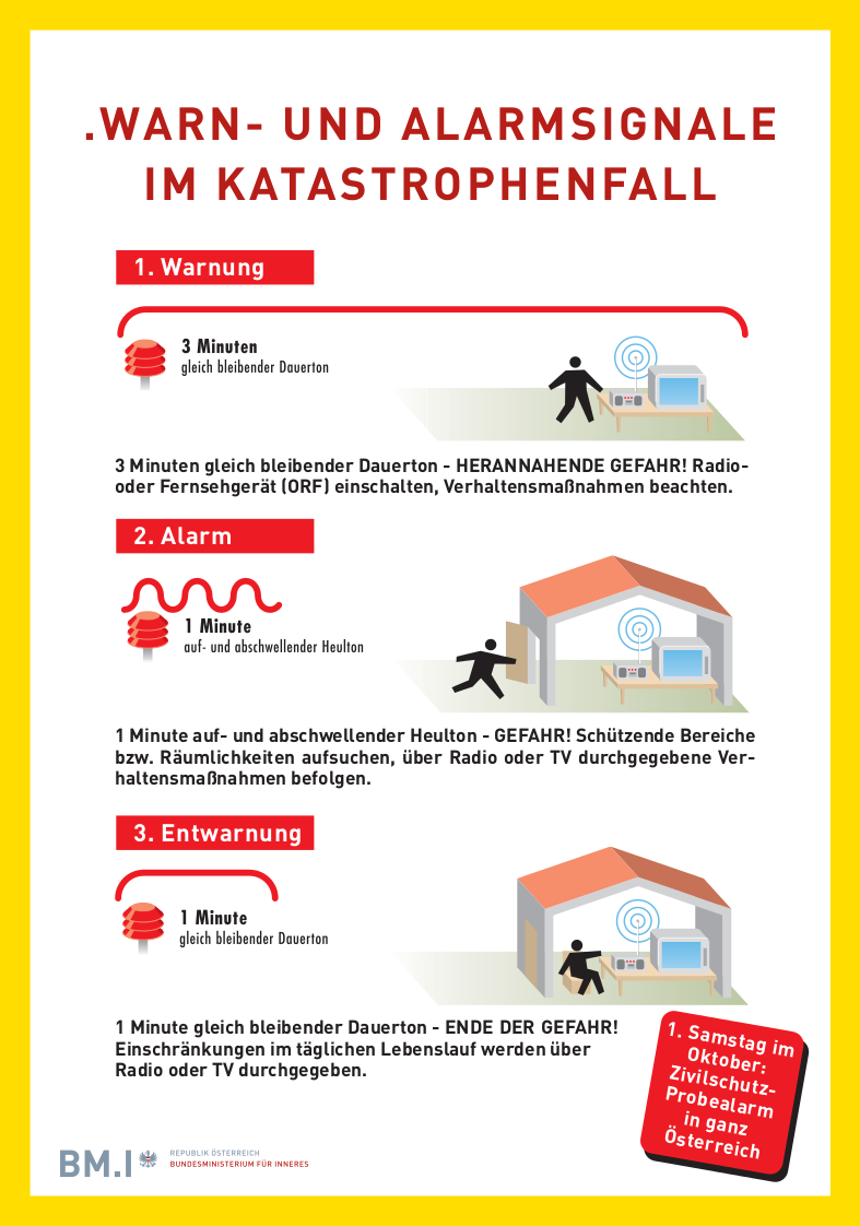 Warn und Alarmsignale Freiwillige Feuerwehr Pernitz